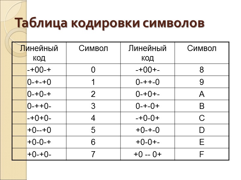 Таблица кодировки символов